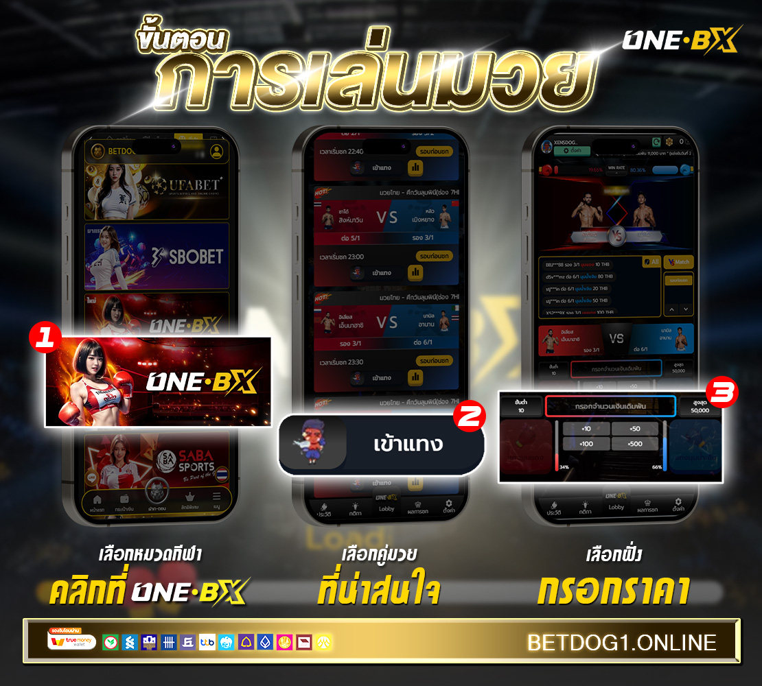 ขั้นตอนเล่นมวย_พักยก_Card